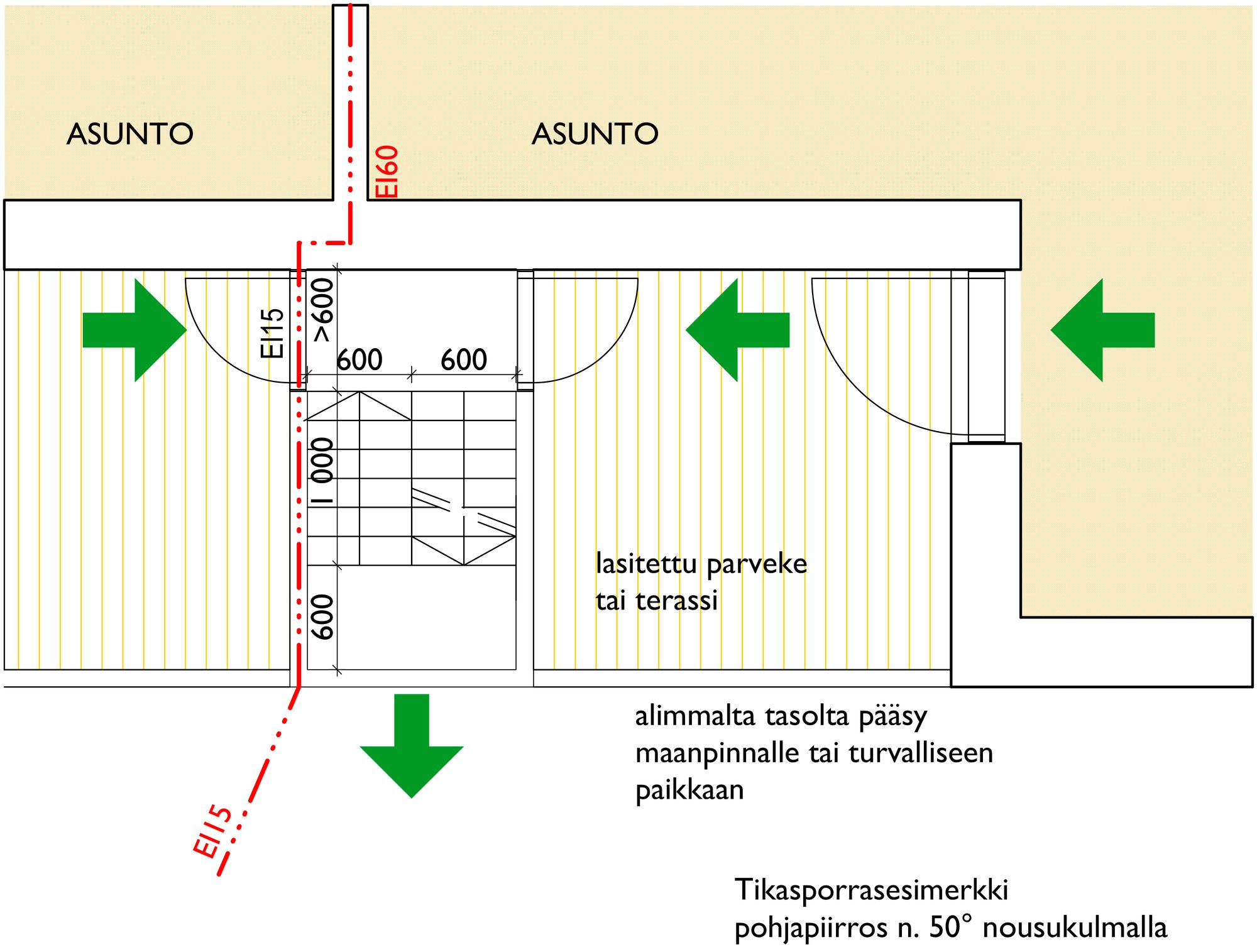 Kuva-1-Tikasporras-pohja-1-50-3