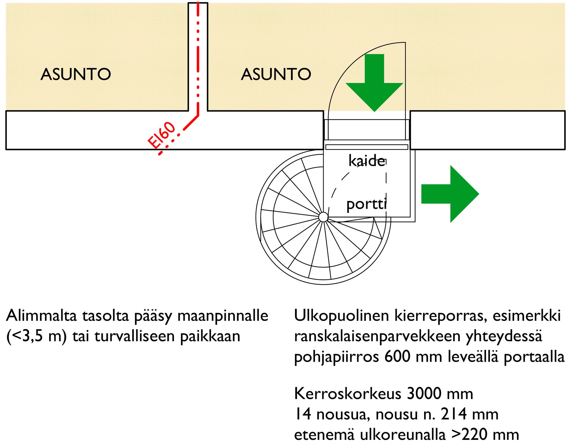 Kuva-13-Ulkopuolinen-kierreporras-ranskalainenparveke-pohja-1-50-3