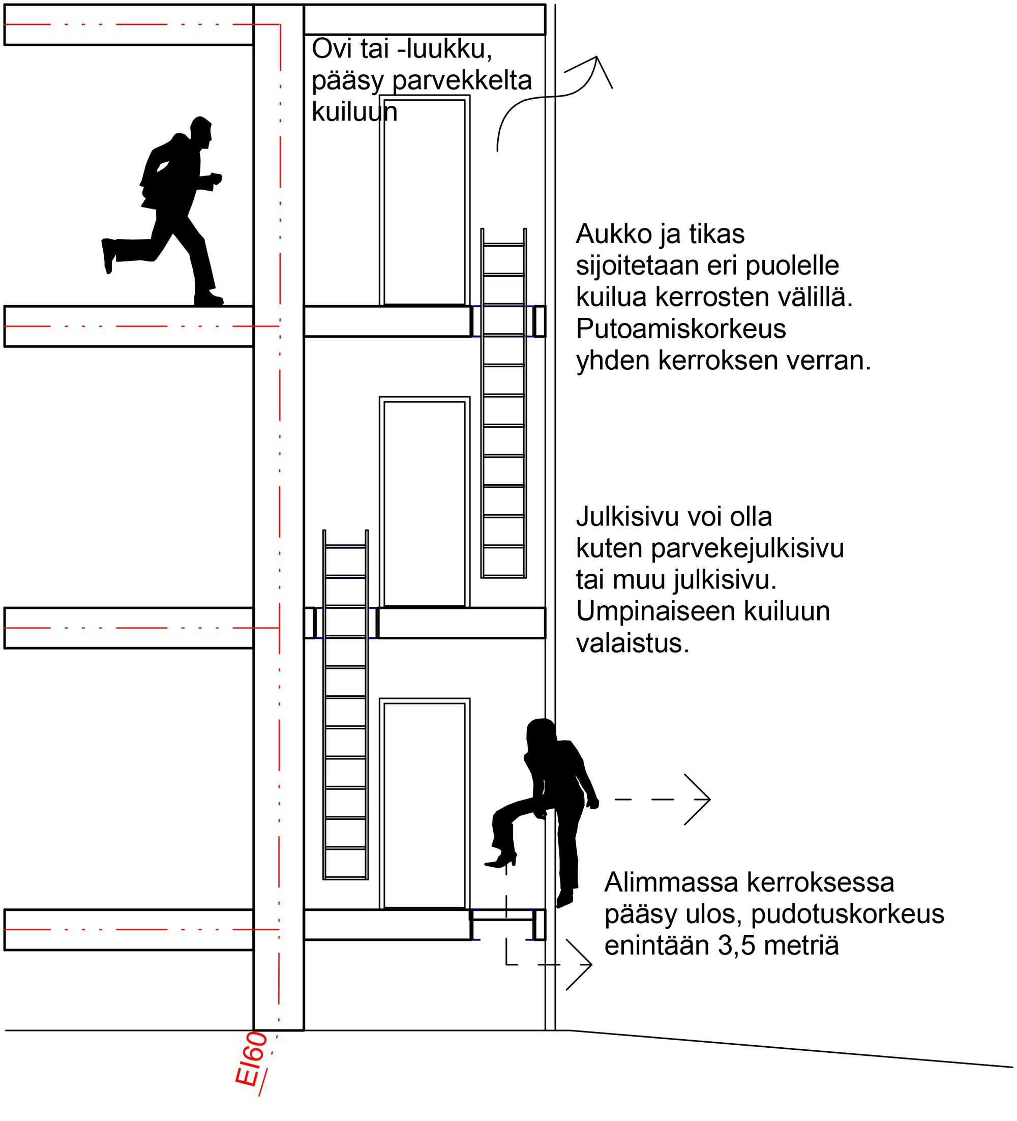 Kuva-2-Varatiekuilu-ja-tikas---leikkaus-1-100-1