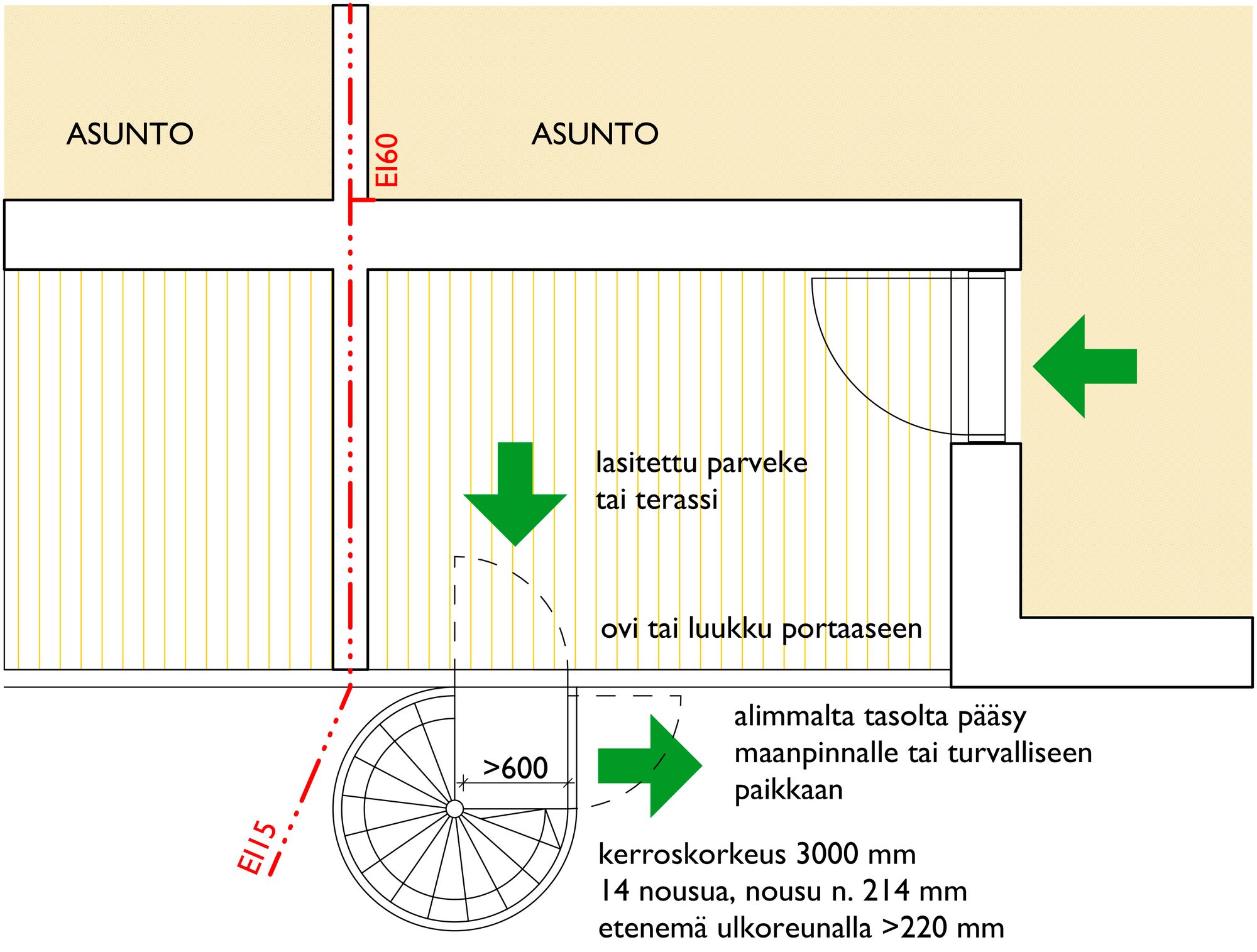 Kuva-6-Ulkopuolinen-kierreporras-pohja-1-50-1